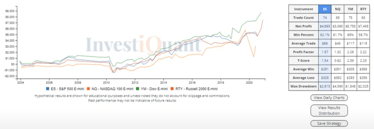 Define the FOMC Announcement's influence